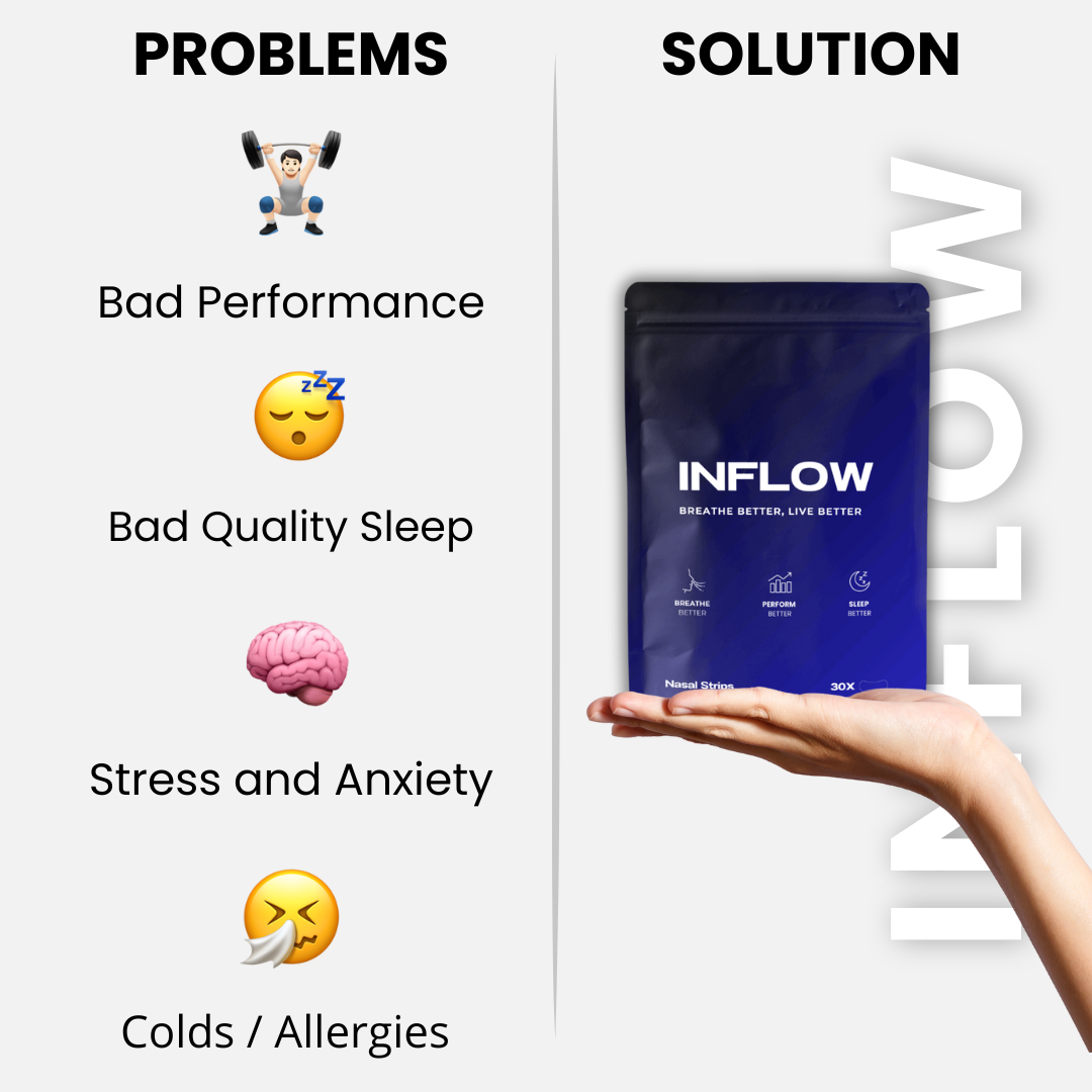 InFlow Tiras Nasais